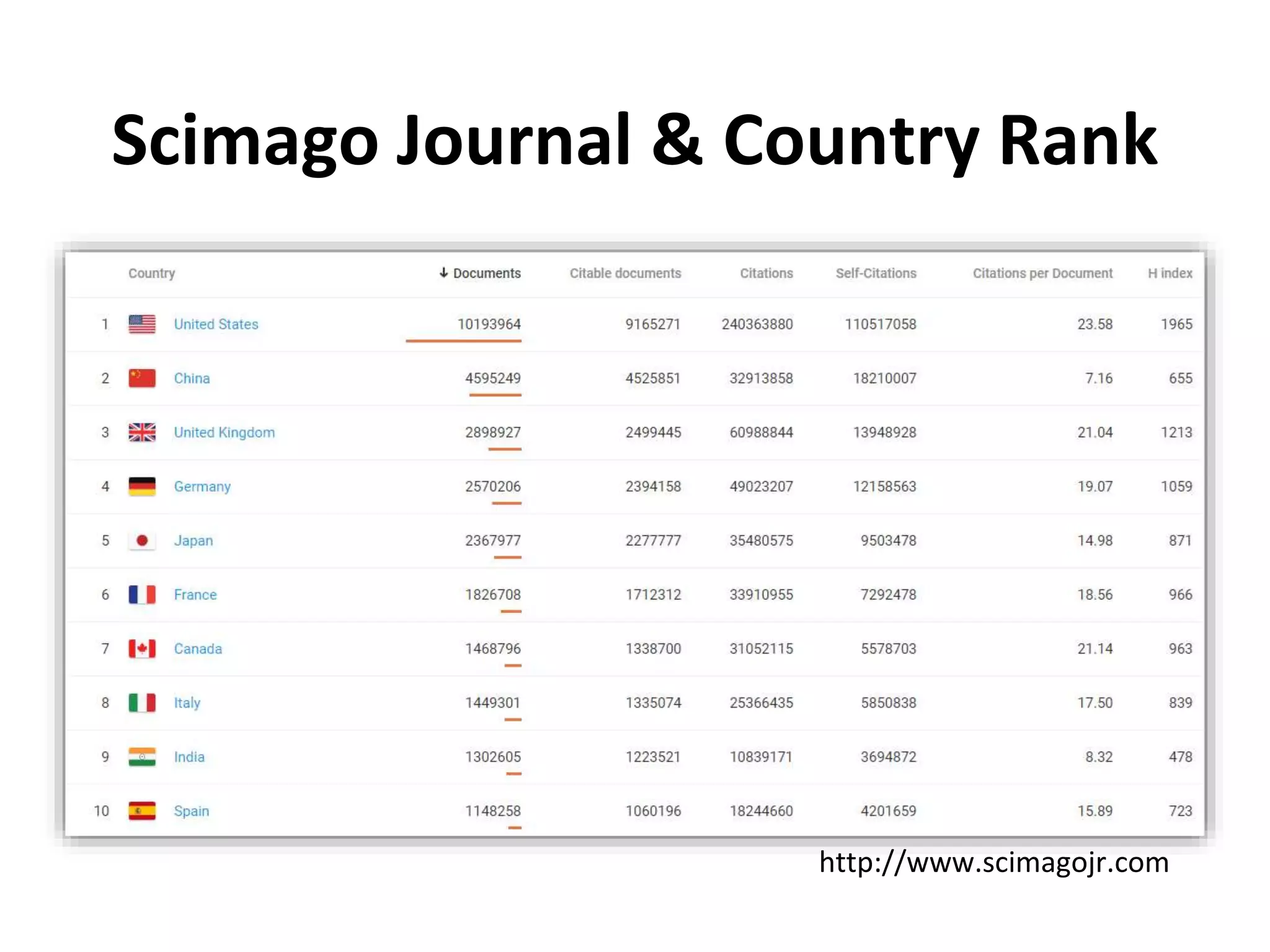 Scimago Journal & Country Rank
http://www.scimagojr.com
 