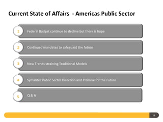 Current State of Affairs - Americas Public Sector

   1   Federal Budget continue to decline but there is hope



   2   Continued mandates to safeguard the future



   3   New Trends straining Traditional Models



   4   Symantec Public Sector Direction and Promise for the Future



   5   Q&A




                                                                     11
 