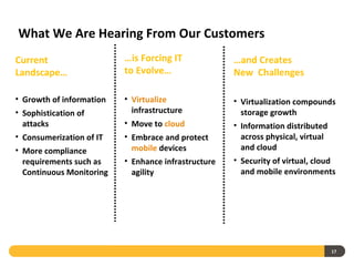 What We Are Hearing From Our Customers
Current                   …is Forcing IT             …and Creates
Landscape…                to Evolve…                 New Challenges

• Growth of information   • Virtualize               • Virtualization compounds
• Sophistication of         infrastructure             storage growth
  attacks                 • Move to cloud            • Information distributed
• Consumerization of IT   • Embrace and protect        across physical, virtual
• More compliance           mobile devices             and cloud
  requirements such as    • Enhance infrastructure   • Security of virtual, cloud
  Continuous Monitoring     agility                    and mobile environments




                                                                               17
 