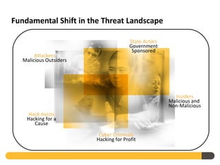 Fundamental Shift in the Threat Landscape

                                        State Actors
                                        Government
                                         Sponsored
        Attackers
   Malicious Outsiders




                                                         Insiders
                                                       Malicious and
                                                       Non-Malicious
     Hack-tivists
    Hacking for a
       Cause

                          Cyber Criminals
                         Hacking for Profit
 