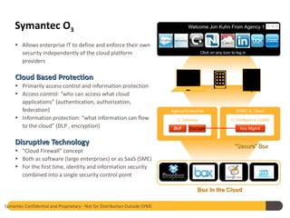 Symantec O3                                                                     Welcome Jon Kuhn From Agency 1


     • Allows enterprise IT to define and enforce their own
       security independently of the cloud platform                                        Click on any icon to log in

       providers

     Cloud Based Protection
     • Primarily access control and information protection
     • Access control: “who can access what cloud
       applications” (authentication, authorization,
       federation)                                                          Agency/Enterprise                   SYMC 03 Cloud
     • Information protection: “what information can flow                     O3 Gateway                     O3 Intelligence Center
       to the cloud” (DLP , encryption)                                      DLP     Encrypt                      Key Mgmt

     Disruptive Technology                                                                                     “Secure” Box
     • “Cloud Firewall” concept
     • Both as software (large enterprises) or as SaaS (SME)
     • For the first time, identity and information security
       combined into a single security control point

                                                                                         Box in the Cloud

Symantec Confidential and Proprietary - Not for Distribution Outside SYMC
 