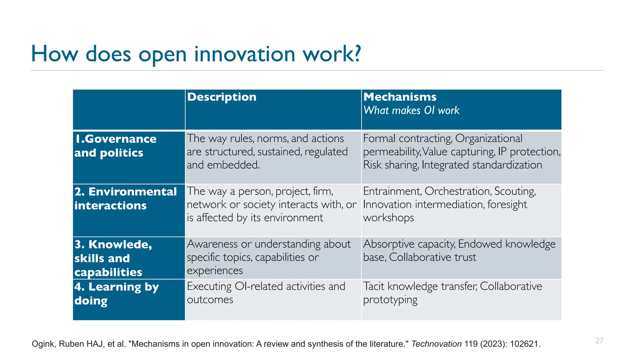 Lecture: Open Innovation | PDF