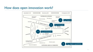 Lecture: Open Innovation | PDF