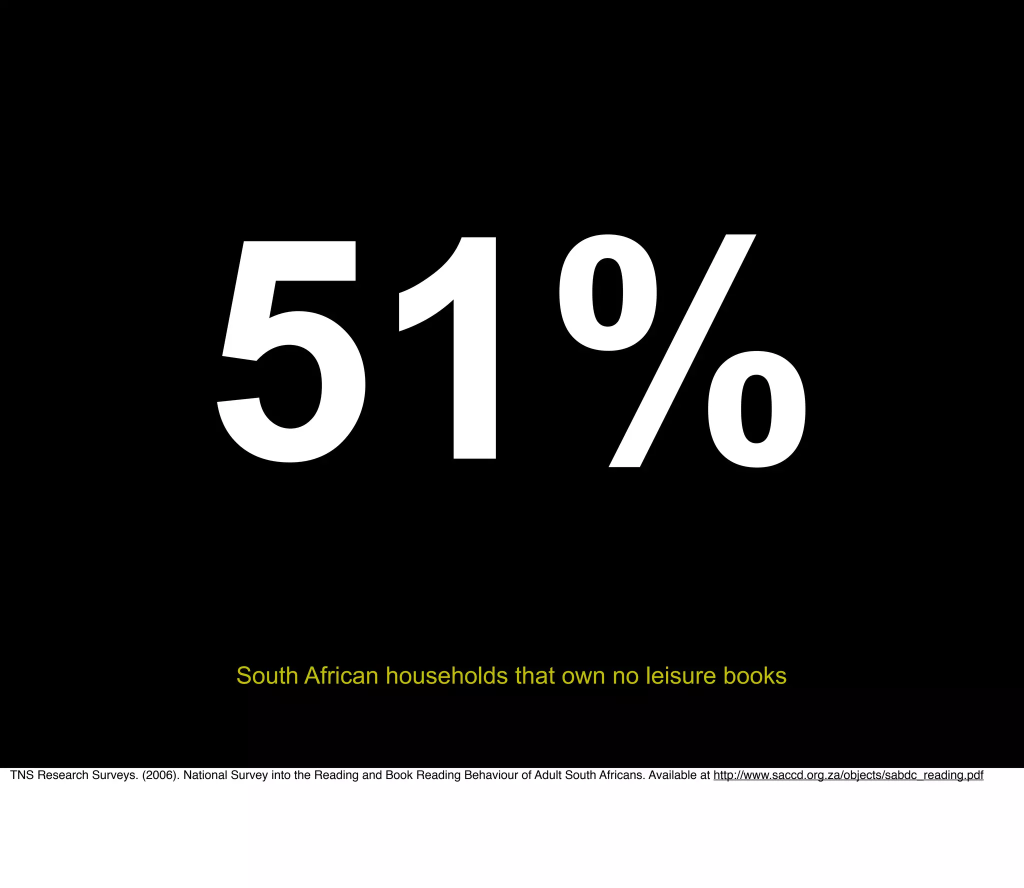 51%
                                         South African households that own no leisure books


TNS Research Surveys. (2006). National Survey into the Reading and Book Reading Behaviour of Adult South Africans. Available at http://www.saccd.org.za/objects/sabdc_reading.pdf
 