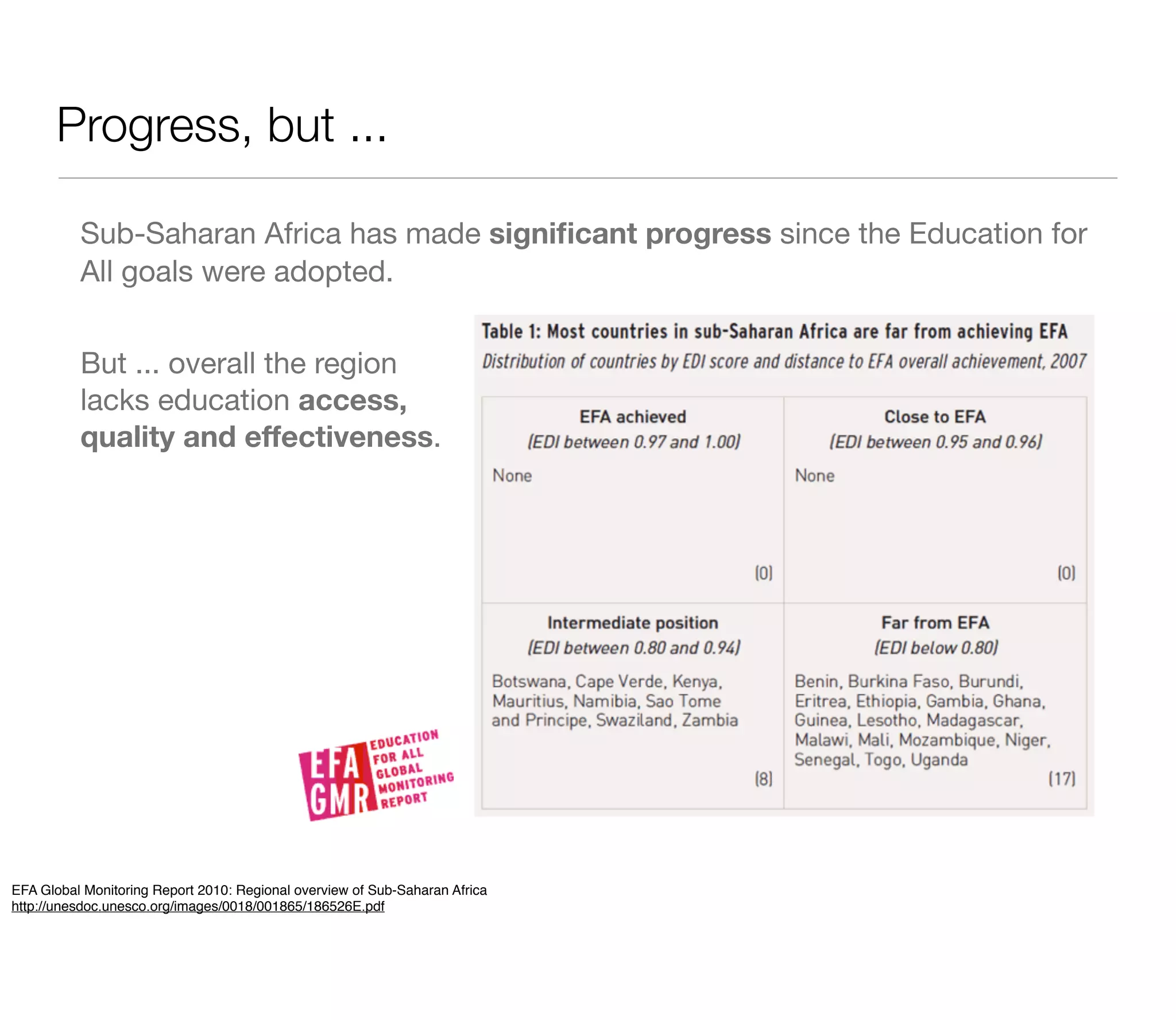 Progress, but ...

          Sub-Saharan Africa has made signiﬁcant progress since the Education for
          All goals were adopted.


          But ... overall the region
          lacks education access,
          quality and effectiveness.




EFA Global Monitoring Report 2010: Regional overview of Sub-Saharan Africa
http://unesdoc.unesco.org/images/0018/001865/186526E.pdf
 
