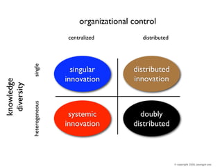 organizational control
                             centralized           distributed
             single




            ...