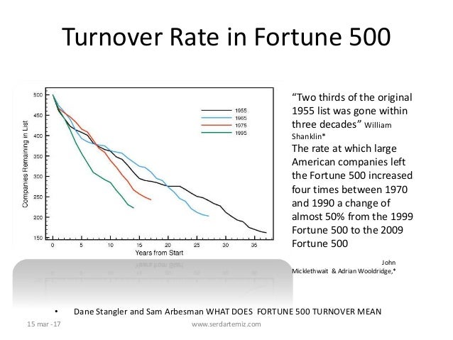 funds turnover ratio