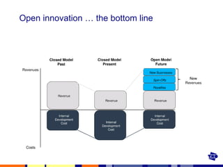 Open Innovation Model Images Open innovation | PPT