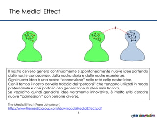 The Medici Effect




Il nostro cervello genera continuamente e spontaneamente nuove idee partendo
dalle nostre conoscenze, dalla nostra storia e dalle nostre esperienze.
Ogni nuova idea è una nuova “connessione” nella rete delle nostre idee.
Con il tempo il nostro cervello traccia dei “percorsi” che vengono utilizzati in modo
preferenziale e che portano alla generazione di idee simili tra loro.
Se vogliamo quindi generare idee veramente innovative, è molto utile cercare
nuove “connessioni” con persone diverse.

The Medici Effect (Frans Johansson)
http://www.themedicigroup.com/downloads/MediciEffect.pdf
                                          3
 