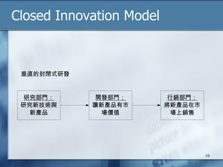 Closed Innovation Model 