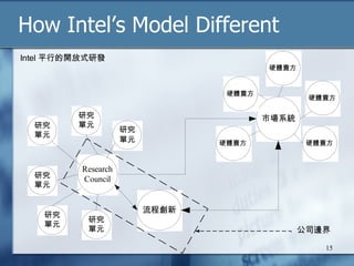 How Intel’s Model Different 
