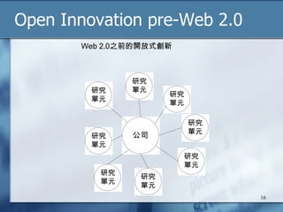 Open Innovation pre-Web 2.0 