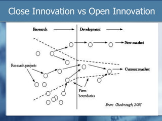 Close Innovation vs Open Innovation 