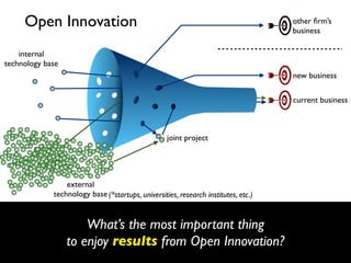 Open Innovation

other ﬁrm’s
business

internal
technology base
new business
current business

joint project

external
technology base (*startups, universities, research institutes, etc.)

What’s the most important thing
to enjoy results from Open Innovation?

 