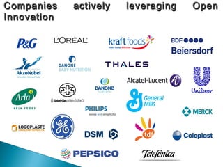 Companies actively leveraging OpenCompanies actively leveraging Open
InnovationInnovation
 