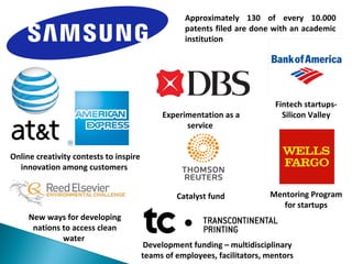 Online creativity contests to inspire
innovation among customers
Catalyst fund
New ways for developing
nations to access clean
water
Development funding – multidisciplinary
teams of employees, facilitators, mentors
Experimentation as a
service
Fintech startups-
Silicon Valley
Mentoring Program
for startups
Approximately 130 of every 10.000
patents filed are done with an academic
institution
 