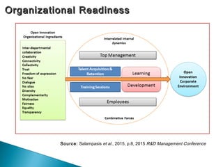 Organizational ReadinessOrganizational Readiness
59
Source: Salampasis et al., 2015, p.8, 2015 R&D Management Conference
 