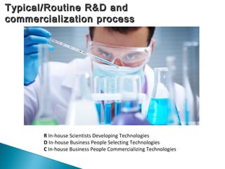 Typical/Routine R&D andTypical/Routine R&D and
commercialization processcommercialization process
R In-house Scientists Developing Technologies
D In-house Business People Selecting Technologies
C In-house Business People Commercializing Technologies
 