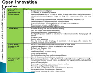 Open InnovationOpen Innovation
LeaderLeader
61
 