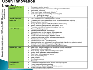 Open InnovationOpen Innovation
LeaderLeader
62
 