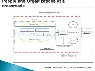 67
People and Organizations at aPeople and Organizations at a
crossroadscrossroads
Source: Salampasis, 2015, p.86, PhD Dissertation, LUT
 