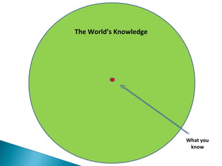 Internal
Knowledge
Your Industry Domain
The World’s Knowledge
What you
know
 