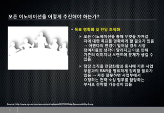 오픈 이노베이션을 어떻게 추진해야 하는가?
9
Source: http://www.ngxaki.com/wp-content/uploads/2017/01/Role-Responsibility-5.png
▪ 목표 명확화 및 전담 조직화
➢ 오픈 이노베이션을 통해 무엇을 가져갈
지에 대한 목표를 명확하게 할 필요가 있음
→ 아젠다의 변경이 일어날 경우 시장
참여자들의 생각이 달라지고 이로 인해
기존의 이미지나 브랜드에 문제가 생길 수
있음
➢ 담당 조직을 전담화함과 동시에 기존 사업
부분과의 R&R을 명료하게 정리할 필요가
있음 → 자칫 잘못하면 사업부에서
요청하는 전략 소싱 업무를 담당하는
부서로 전락할 가능성이 있음
 