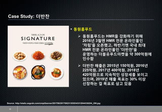 Case Study: 더반찬
20
Source: http://static.ssgcdn.com/cmpt/banner/201706/2017062313530343312044338204_206.jpg
▪ 동원홈푸드
➢ 동원홈푸드는 HMR을 강화하기 위해
2016년 3월엔 HMR 전문 온라인몰인
'차림'을 오픈했고, 하반기엔 국내 최대
HMR 전문 온라인몰인 '더반찬'을
운영하는 더블유푸드마켓을 약 300억원에
인수함
➢ 더반찬 매출은 2015년 150억원, 2016년
225억원, 2017년 400억원, 2018년
420억원으로 지속적인 성장세를 보이고
있으며, 2019년 매출 목표는 30% 이상
신장하는 걸 목표로 삼고 있음
 