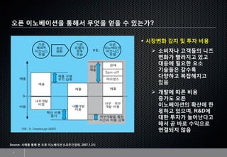 오픈 이노베이션을 통해서 무엇을 얻을 수 있는가?
7
Source: 사례를 통해 본 오픈 이노베이션 (LG주간경제, 2007.1.31)
▪ 시장변화 감지 및 투자 비용
➢ 소비자나 고객들의 니즈
변화가 빨라지고 있고
대응에 필요한 요소
기술들은 갈수록
다양하고 복잡해지고
있음
➢ 개발에 따른 비용
증가도 오픈
이노베이션의 확산에 한
몫하고 있으며, R&D에
대한 투자가 늘어난다고
해서 곧 바로 수익으로
연결되지 않음
 