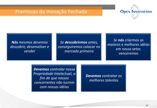 Nós mesmos devemos
descobrir, desenvolver e
vender
Se descobrirmos antes,
conseguiremos colocar no
mercado primeiro
Se nós criarmos as
maiores e melhores idéias
em nosso setor,
venceremos
Devemos controlar nossa
Propriedade Intelectual, a
fim de que nossos
concorrentes não lucrem
com nossas idéias
Devemos contratar os
melhores talentos
Premissas da Inovação Fechada
10
 
