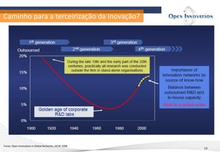 Caminho para a terceirização da Inovação?
18
Fonte: Open Innovation in Global Networks, OCDE 2008
 
