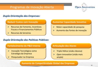 Programas de Inovação Aberta
30
 Recursos de Fomento, Incentivos
Fiscais e Financiamentos Públicos
 Recursos de terceiros
Reduzir Custos com Inovação
 Maior capacidade de pesquisa
 Aumento das fontes de inovação
Aumentar Capacidade Inovativa
Dupla Orientação das Empresas:
 Inovação Tecnológica como
Estratégia da Empresa
 Pesquisador na Empresa
Fortalecimento do P&D Interno
 Triple Hélice (visão clássica)
 Open Innovation (visão mais
ampla)
Articulação dos Atores
Dupla Orientação das Políticas Públicas:
Aumento da Competitividade Global das Empresas
 