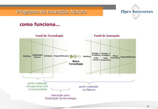 Programa de Inovação: Natura
32
 