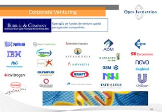 Corporate Venturing
38
Operação de fundos de venture capital
para grandes companhias.
 