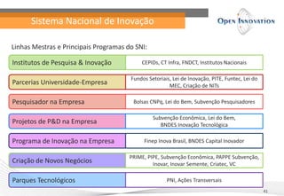Sistema Nacional de Inovação
41
Institutos de Pesquisa & Inovação CEPIDs, CT Infra, FNDCT, Institutos Nacionais
Parcerias Universidade-Empresa
Fundos Setoriais, Lei de Inovação, PITE, Funtec, Lei do
MEC, Criação de NITs
Pesquisador na Empresa Bolsas CNPq, Lei do Bem, Subvenção Pesquisadores
Projetos de P&D na Empresa
Subvenção Econômica, Lei do Bem,
BNDES Inovação Tecnológica
Programa de Inovação na Empresa Finep Inova Brasil, BNDES Capital Inovador
Criação de Novos Negócios
PRIME, PIPE, Subvenção Econômica, PAPPE Subvenção,
Inovar, Inovar Semente, Criatec, VC
Parques Tecnológicos PNI, Ações Transversais
Linhas Mestras e Principais Programas do SNI:
 