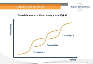 O desafio da Inovação
5
Tecnologia 1
Tecnologia 2
Tecnologia 3
Performance
Tempo
Como lidar com a contínua mudança tecnológica?
 