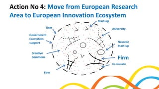 Action No 4: Move from European Research
Area to European Innovation Ecosystem
 