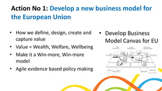 Action No 1: Develop a new business model for
the European Union
• Develop Business
Model Canvas for EU
• How we define, design, create and
capture value
• Value = Wealth, Welfare, Wellbeing
• Make it a Win-more, Win-more
model
• Agile evidence based policy making
 