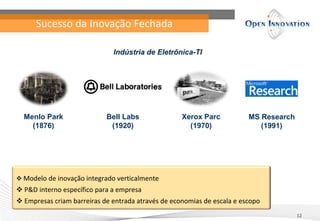 Sucesso da Inovação Fechada

                              Indústria de Eletrônica-TI




  Menlo Park                Bell Labs               Xerox Parc           MS Research
    (1876)                   (1920)                   (1970)                (1991)




 Modelo de inovação integrado verticalmente
 P&D interno específico para a empresa
 Empresas criam barreiras de entrada através de economias de escala e escopo
                                                                                       12
 