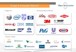 O que é Inovação Aberta?
TI/High-Tech                     Farmacêutica/Química/Materiais




                                Bens de Consumo




Iniciativas no Brasil




                                                                  2
 