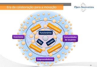 Era da colaboração para a inovação




                      Funcionários
    Inventores                       Comunidades
                                      de Usuários




                    Empreendedores

                                                    20
 