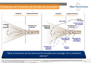 Mudança no Processo de Gestão da Inovação
                            Pesquisa              Desenvolvimento                                           Pesquisa              Desenvolvimento



                                                                                                                                                        Novos
                                                                                                                    Spin-offs                           mercados
                                                                                                                                             Licence-out de
  Projetos                                                                                                                                      tecnologias
        de                                          Fronteiras da                 Projetos de                                       Fronteiras da
  pesquisa                                            empresa                       pesquisa                                          empresa
                                                                                     internos

                                                              O
                                                                                                                                                 O mercado
                                                              mercado



                                                                                                                       Licence-in de          Aquisição de
                                                                                                                         tecnologias            produtos e
                                                                                                                                               tecnologias



                                                                                     Projetos de                             Venture
                                                                                       pesquisa                               capital
                                                                                       externos




    inovação fechada: foco interno                                                             inovação aberta: combina idéias
                                                                                               internas e externas
Fonte: Extraído de apresentação Gilson Manfio, Natura, KM Brasil 2008 adaptado de CHESBROUGH, H. Open Innovation The New Imperative for Creating and Profiting from
Technology, Harvard Business Scholl Press, 2003                                                                                                                       23
 
