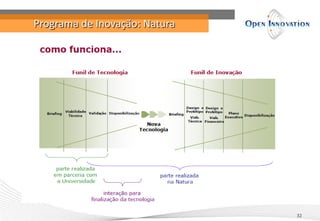 Programa de Inovação: Natura




                               32
 