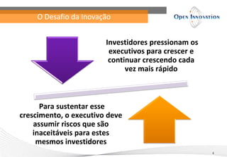 O Desafio da Inovação


                        Investidores pressionam os
                         executivos para crescer e
                         continuar crescendo cada
                              vez mais rápido



      Para sustentar esse
crescimento, o executivo deve
    assumir riscos que são
    inaceitáveis para estes
     mesmos investidores
                                                     4
 