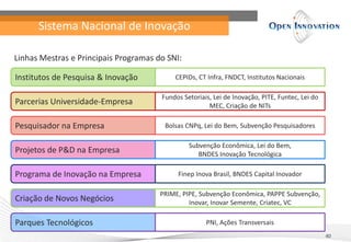 Sistema Nacional de Inovação

Linhas Mestras e Principais Programas do SNI:

Institutos de Pesquisa & Inovação          CEPIDs, CT Infra, FNDCT, Institutos Nacionais

                                       Fundos Setoriais, Lei de Inovação, PITE, Funtec, Lei do
Parcerias Universidade-Empresa                         MEC, Criação de NITs

Pesquisador na Empresa                  Bolsas CNPq, Lei do Bem, Subvenção Pesquisadores

                                                Subvenção Econômica, Lei do Bem,
Projetos de P&D na Empresa                         BNDES Inovação Tecnológica

Programa de Inovação na Empresa             Finep Inova Brasil, BNDES Capital Inovador

                                       PRIME, PIPE, Subvenção Econômica, PAPPE Subvenção,
Criação de Novos Negócios                       Inovar, Inovar Semente, Criatec, VC

Parques Tecnológicos                                  PNI, Ações Transversais
                                                                                                 40
 