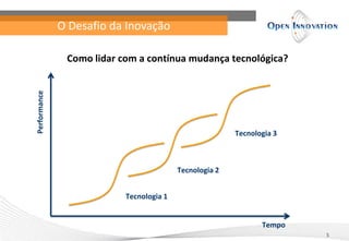 O Desafio da Inovação

               Como lidar com a contínua mudança tecnológica?
Performance




                                                         Tecnologia 3



                                          Tecnologia 2


                           Tecnologia 1


                                                                Tempo
                                                                        5
 