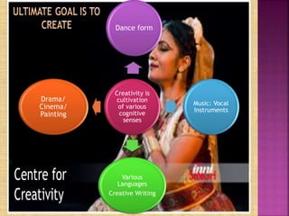 Creativity is
cultivation
of various
cognitive
senses
Dance form
Music: Vocal
Instruments
Various
Languages
Creative Writing
Drama/
Cinema/
Painting
 