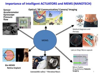 9
Lab on Chip/ Micro capsule
Automobile safety/ Vibration/Shock
Medical diagnosis and
therapy
MEMS
Bio-MEMS
Retina Implant Micro Fludics
Drug delivery/ Robotic
Surgery
Sensor
Accelerometer
Gyroscope
Pressure
flow
Optical / RF Communication/ Camera/ Imaging
Importance of Intelligent ACTUATORS and MEMS (NANOTECH)
 