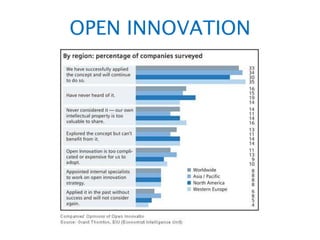 OPEN INNOVATION 