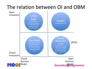 Open Innovation Model Images Open innovation and strategy | ODP